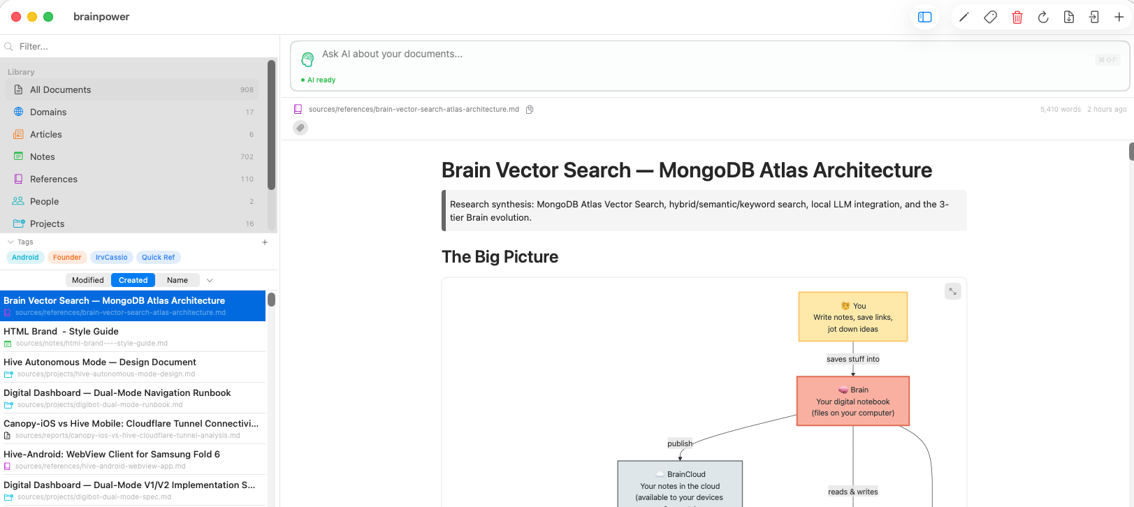 Brainpower showing Brain Vector Search architecture document with MongoDB Atlas flow diagram